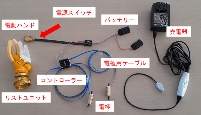 図2　オットーボック社の小児筋電義手の部品の写真