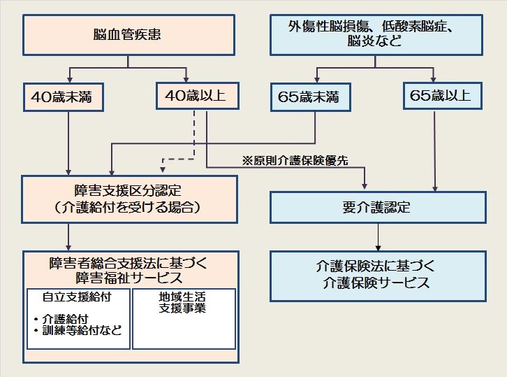 福祉サービス流れ図