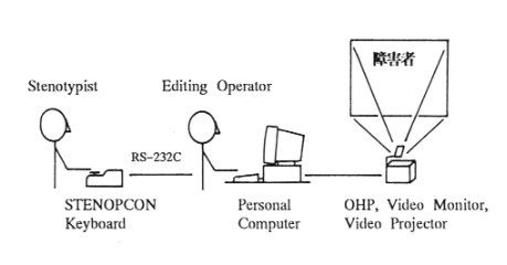 図2　ステノプコンのシステム構成