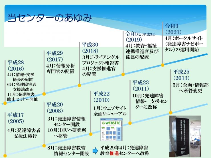 当センターのあゆみ.jpg