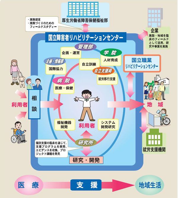 事業概要図