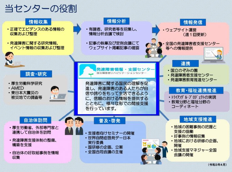 当センターの役割.jpg