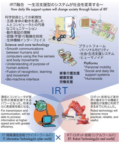 (図２)IRT研究機構が目指す研究テーマのイメージ