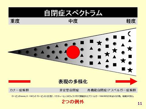 8月19日 誕生日 アニメキャラ