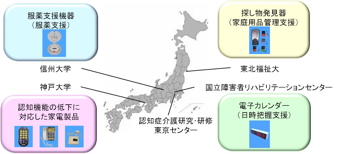連携機関（東北福祉大学，認知症介護研究・研修東京センター，信州大学，神戸大学）の図です