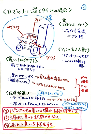 写真1