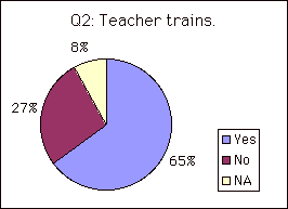 Q2: Teacher trains.