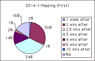 Q3-4-1 Mapping (First)
