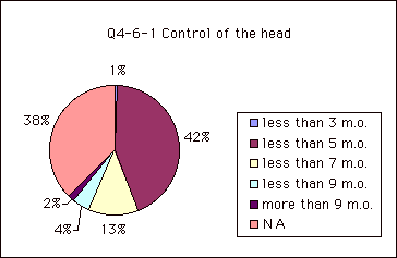 Q4-6-1 Control of the head 