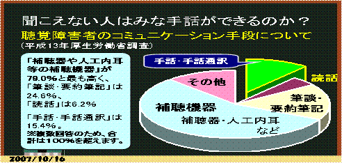 oQ҂̃R~jP[Viɂāi13NJȒj
⒮lH̕⒮@79.0
MkEvMk24.6
ǘb6.2
bEbʖ15.4
񓚂̂߁Av100z܂B
u2׋i͏Qҏ񕶉Z^[oQҏ񋟎{݋ǒ@X{sYjv
