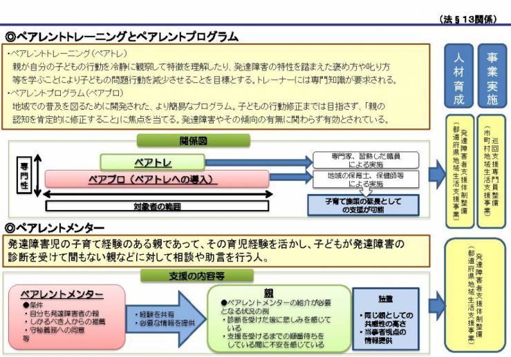 ペアレントトレーニング