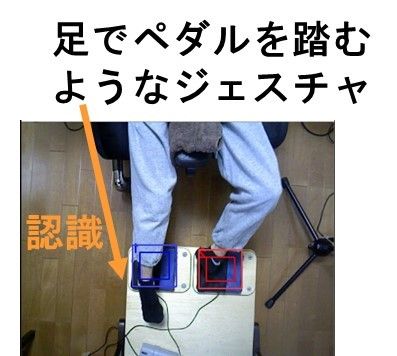 足でペダルを踏むようなジェスチャ