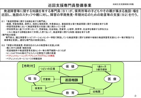 巡回支援専門員整備事業