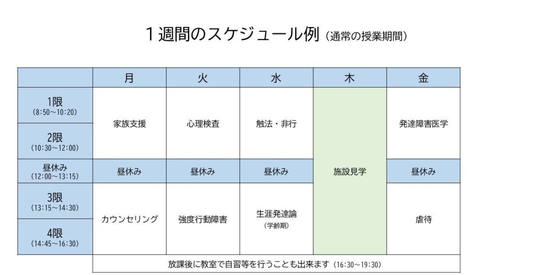CI 週間(通常).JPG
