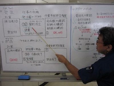 技能習得訓練、作業系簡易作業