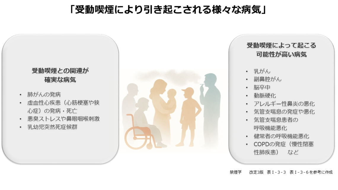 受動喫煙に関する注意喚起の図