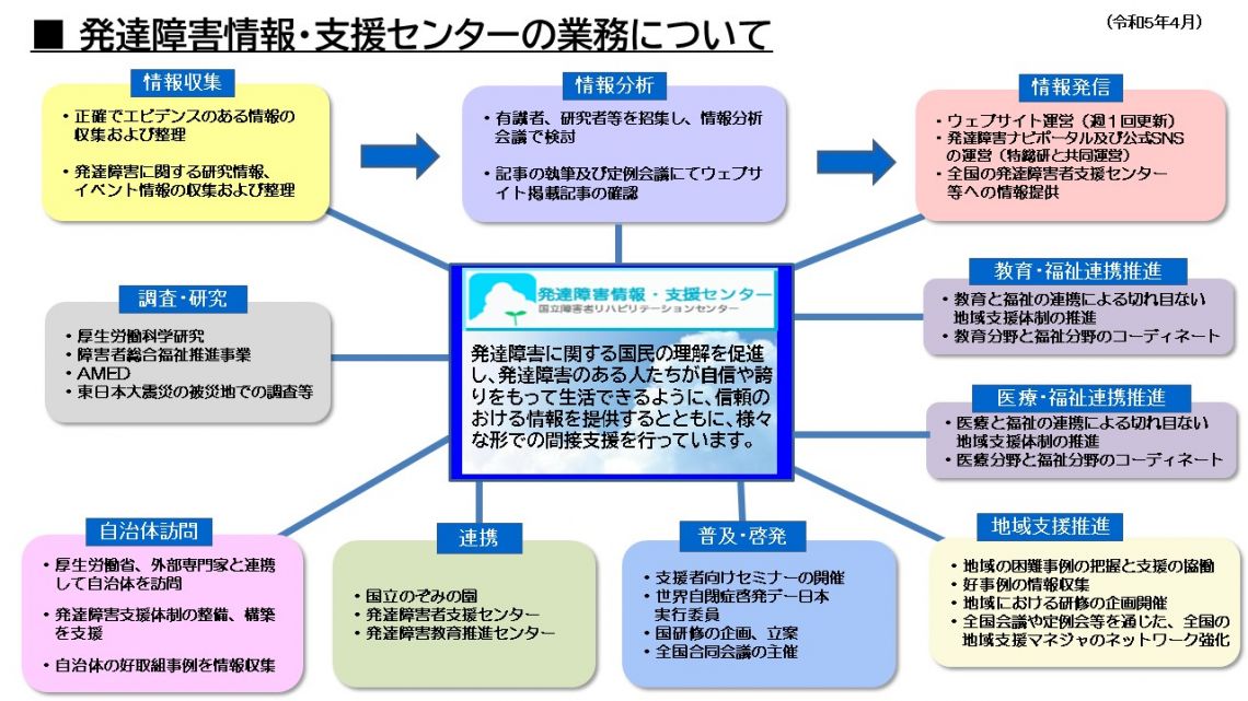 当センターの業務.jpg