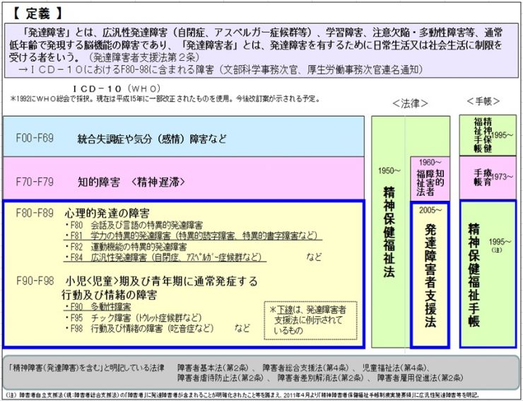 日本の「発達障害」の定義