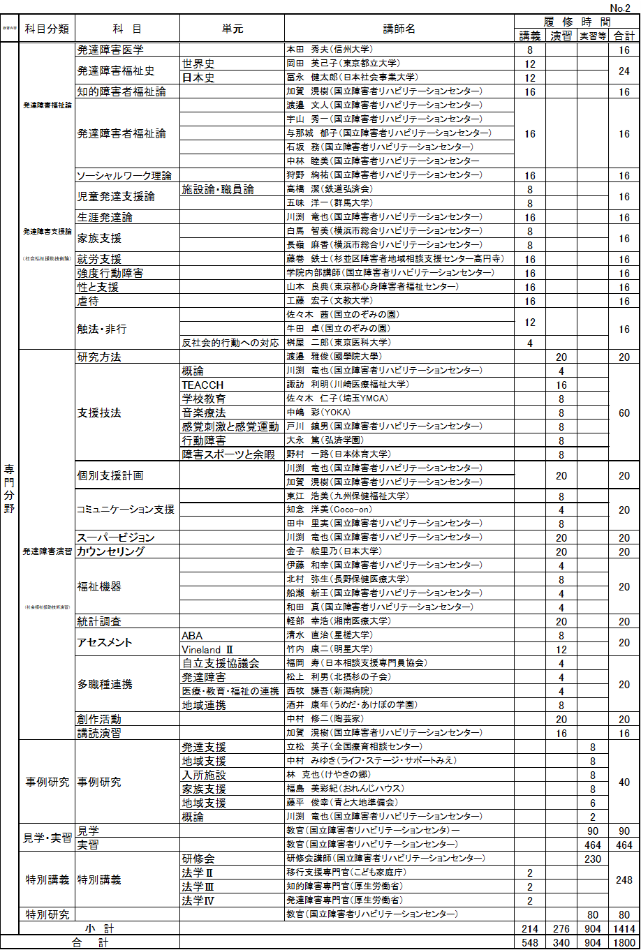 CI カリキュラム(2).png