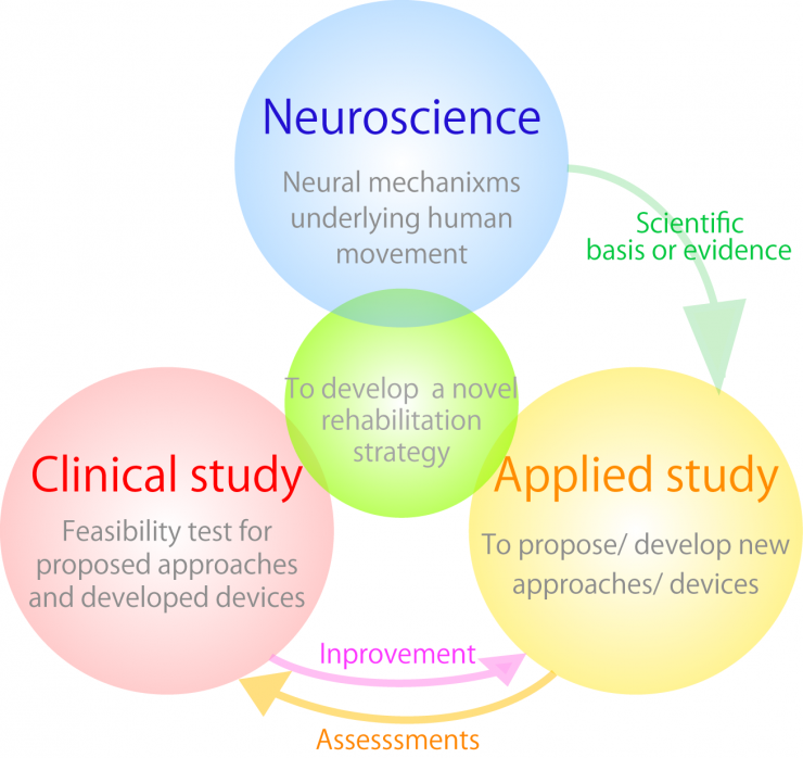 Neuroscience