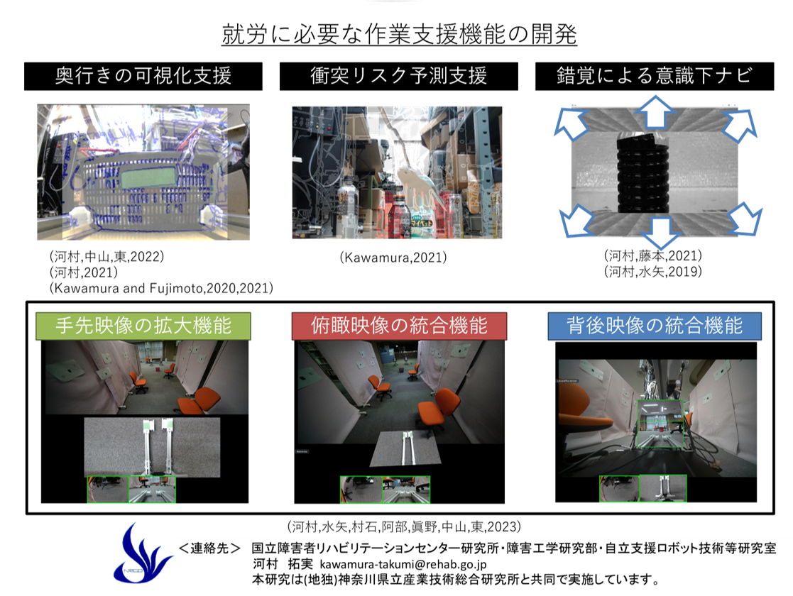 ロボットに搭載されているカメラ画像から可能な作業支援機能の例を示す写真．ロボットから見た奥行方向の情報の可視化や衝突リスクの予測，複数のカメラ画像の統合などを実現している．