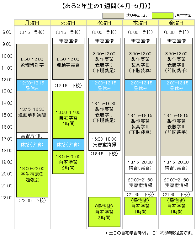 ある2年生の1週間（4月-5月）