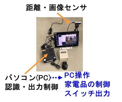 距離・画像センサ→パソコン認識・出力制御→PC操作・家電品の制御・スイッチ出力
