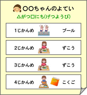 絵を用いた場合の図