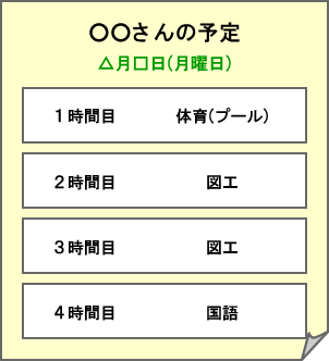 文字を用いた場合の図
