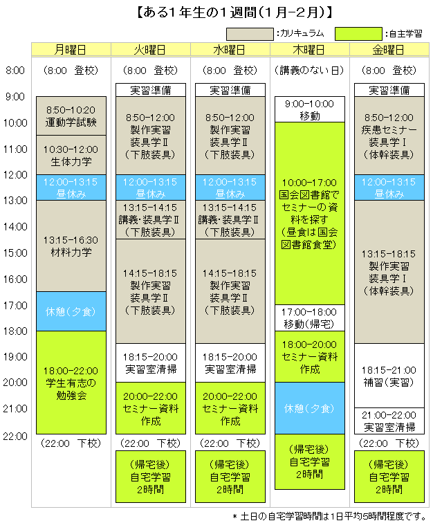 ある1年生の1週間（1月-2月）