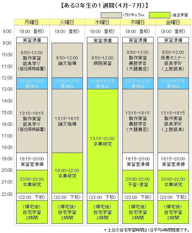 ある3年生の1週間（4月-7月）