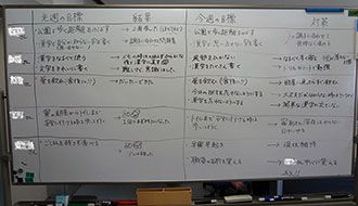 プランニング