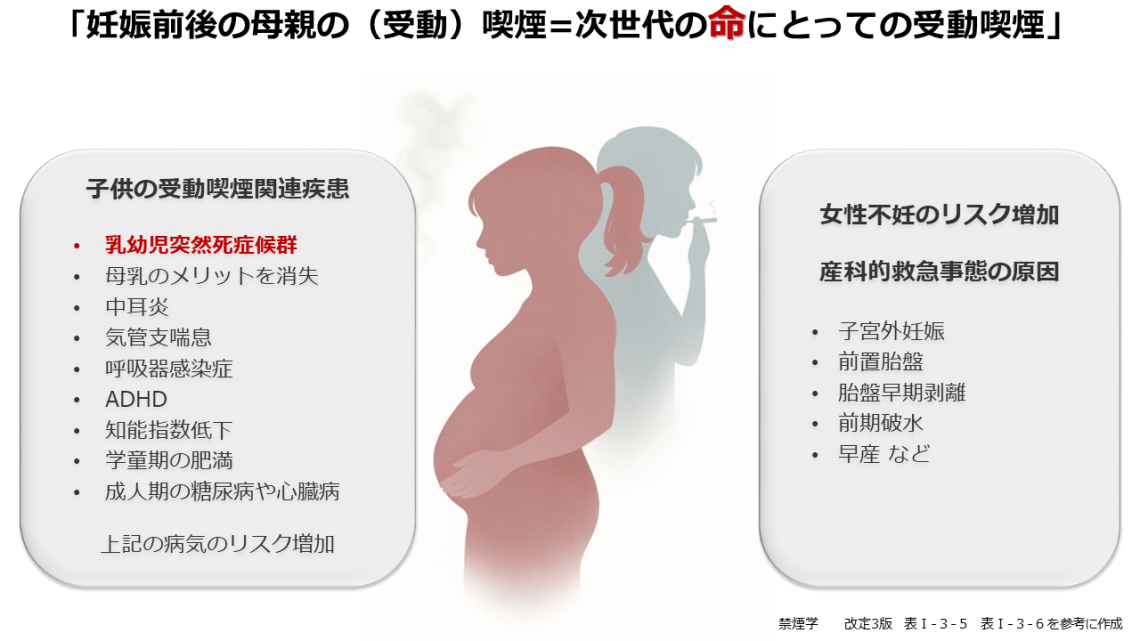 受動喫煙が妊婦に与える影響を示す図