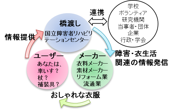 フルーツの画像