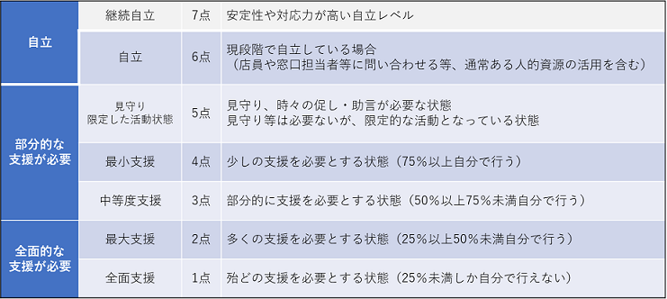 採点基準.png