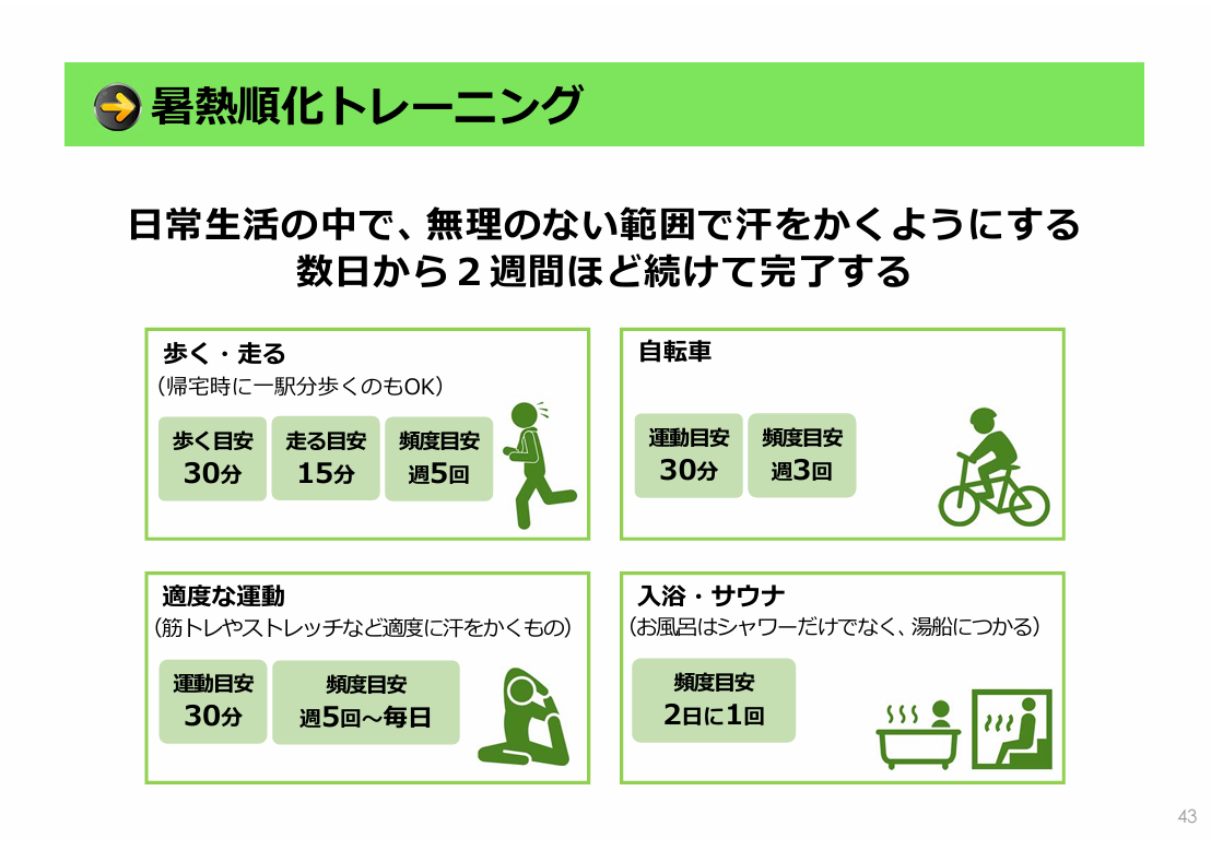 厚生労働省暑熱順化トレーニングの図.png