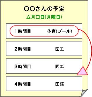 予定の変更を同じ紙の上で修正した場合の図