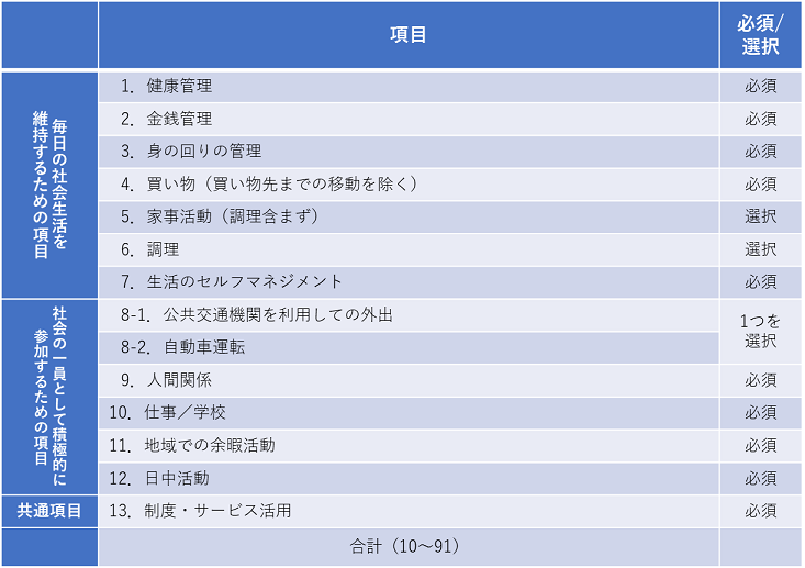 評価項目.png