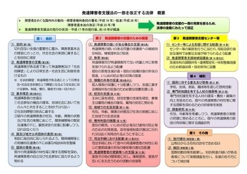 改正発達障害者支援法ポスター