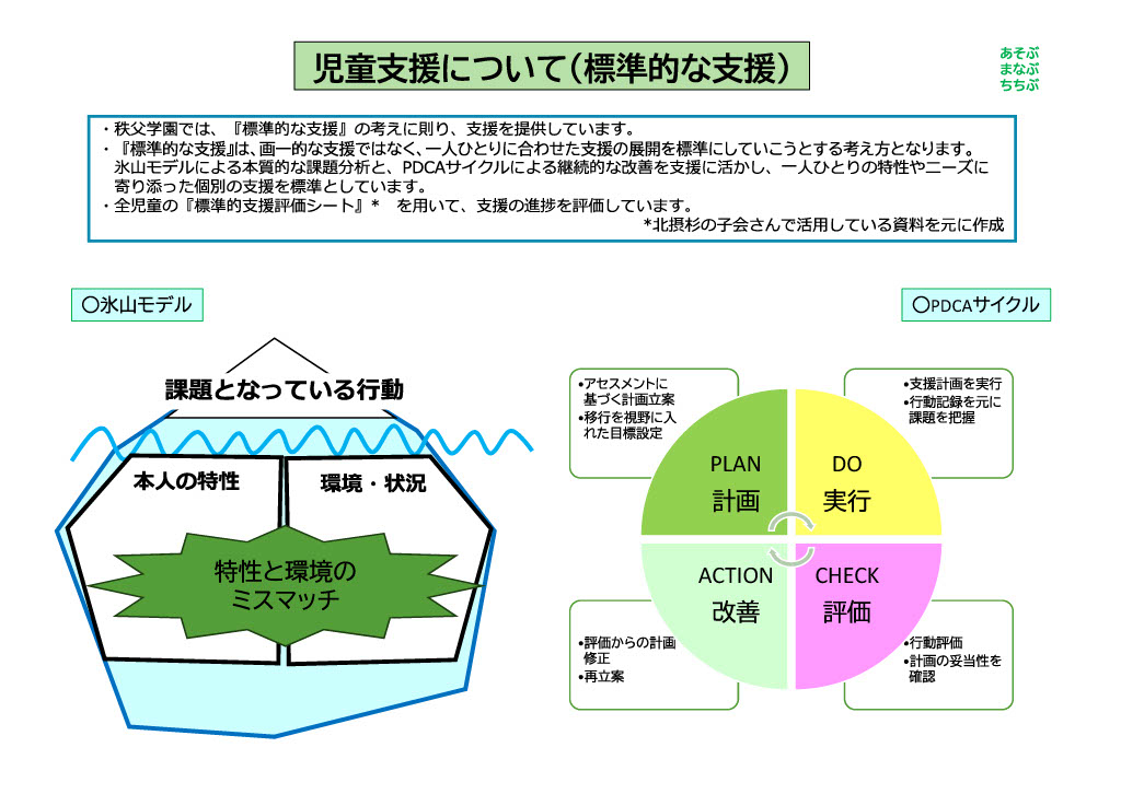 標準的な児童支援について説明した資料。