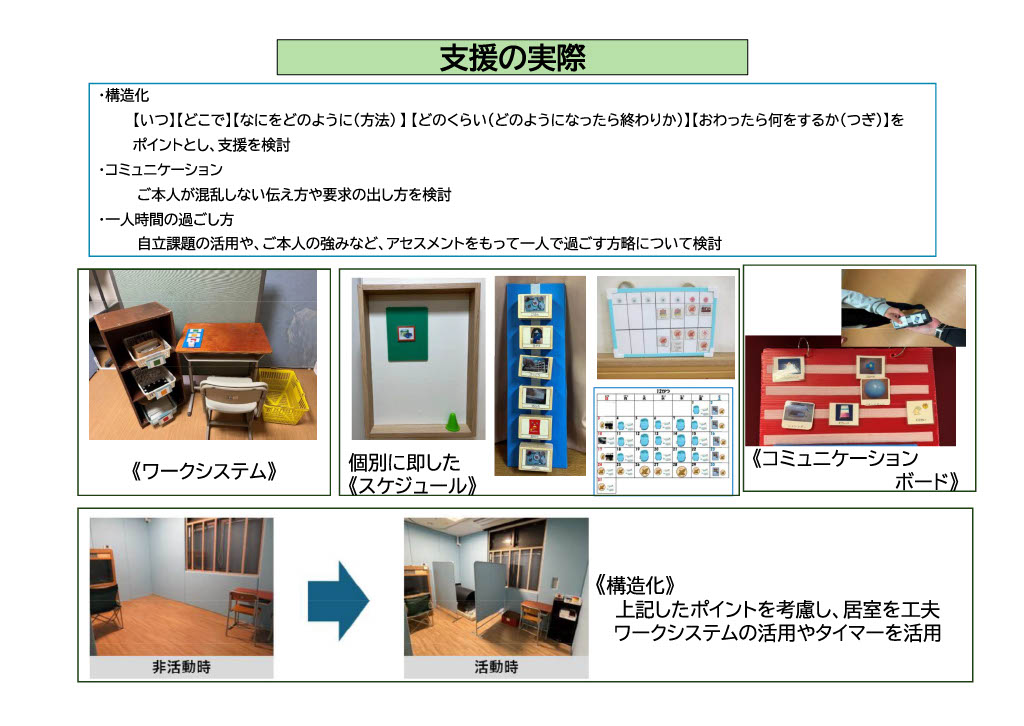 実際の支援の様子について説明した資料。