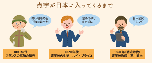 点字が日本に入ってくるまで