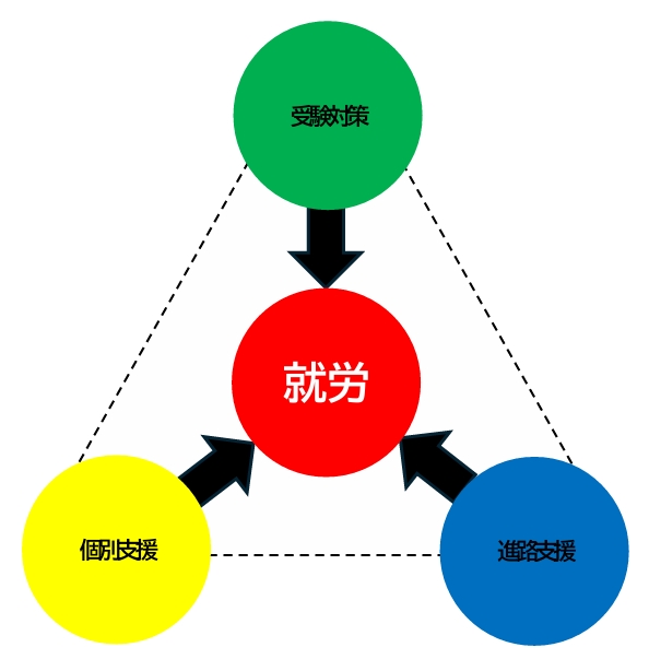 プログラムのグラフ