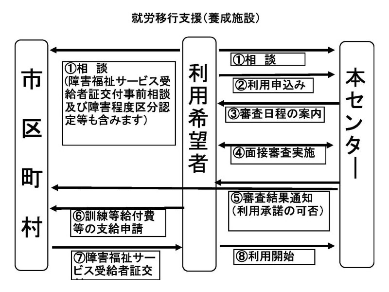 流れ図