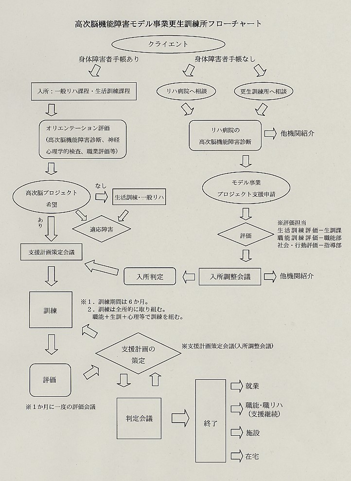 ]@\QfƍXPt[`[g