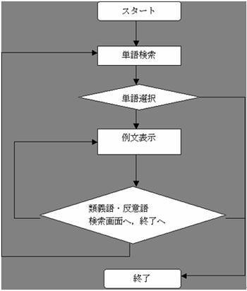 (}1)dq̑Ŝ̗