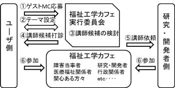 }2@QXgMC̊Tv@1,[U畟HwJtFsψɃQXgMC@2,HwJtFsψE[UoŃe[}ݒ@3,HwJtFsψut@4,HwJtFsψ[UɍutŐf@5,HwJtFsψEJґɍut˗@6,EJҁA[UHwJtFɎQ@HwJtFQ҂ƂĂ͏QҁAEJҁAÕ֌WҁAs֌WҁA֐SXȂǂ