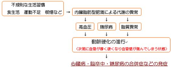 }@^{bNVh[Ǐ@1,sKȐK(HA^sAiȂ)@2,b^얞ɂӂُ̈@3,AAaAُ킪@4,d̐is(ɌǂdȂ茌Ǖǂɂł܂)@5,SaA]AAa̍ǂȂǂ̔