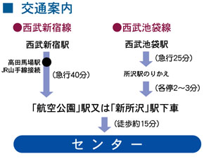 ��ʈē��@�����V�h�w���͐����r�܉w�i����抷�j����ԁA�q������w���͐V����w���ԁ@�Z���^�[�܂œk����15��