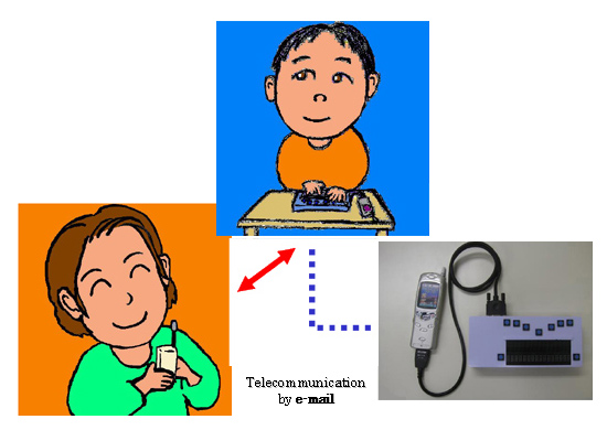 Telecommunication by E-Mail